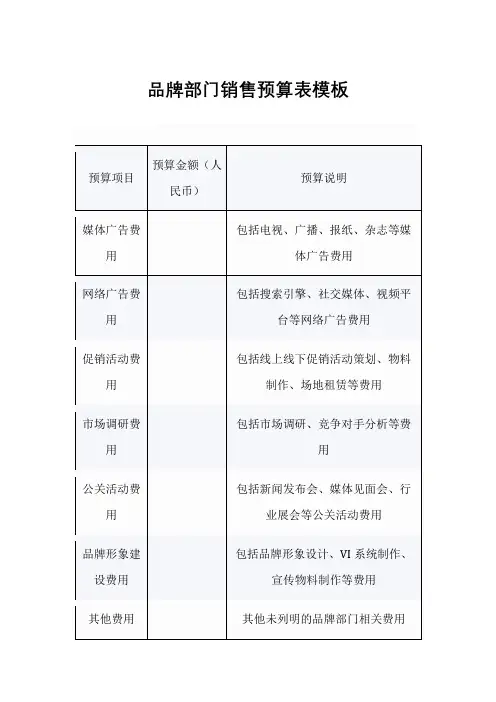 品牌部门销售预算表模板