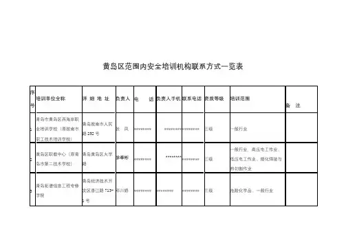 黄岛区范围内安全培训机构联系方式一览表【模板】