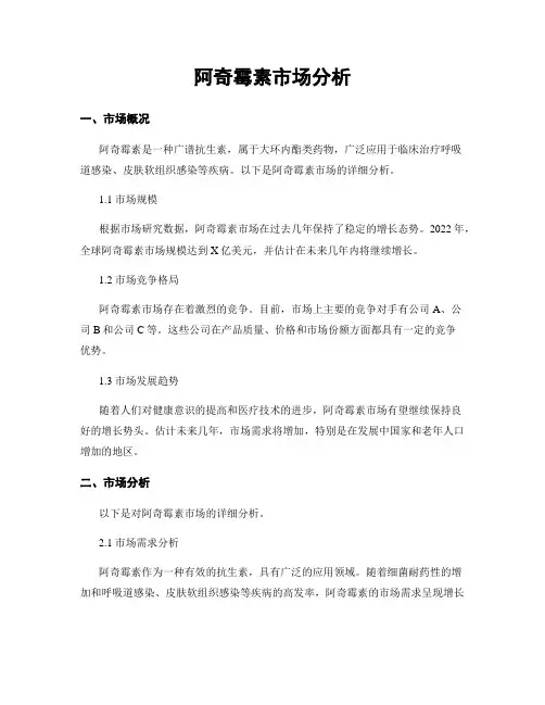 阿奇霉素市场分析