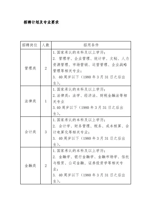 招聘计划及专业要求【模板】