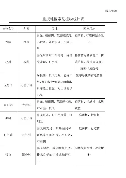 重庆地区常见植物统计表