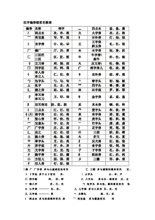 汉字常用偏旁部首名称表