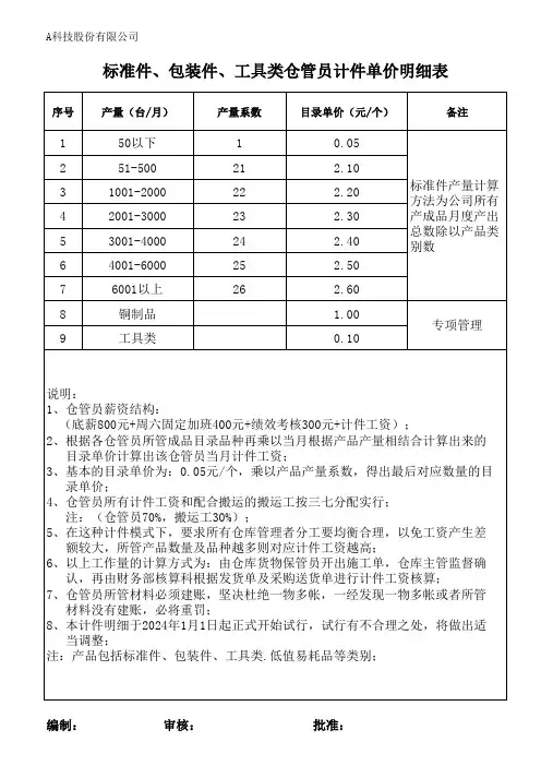标准件计件单价明细表