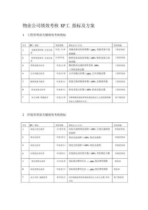 物业公司绩效考核KPI指标及方案