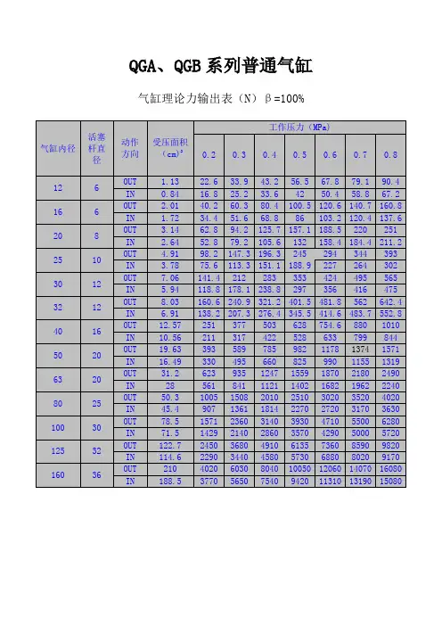 气缸参数