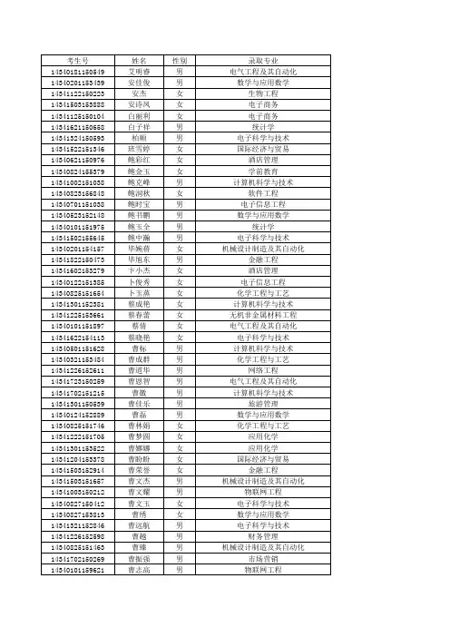 巢湖学院2014录取名单