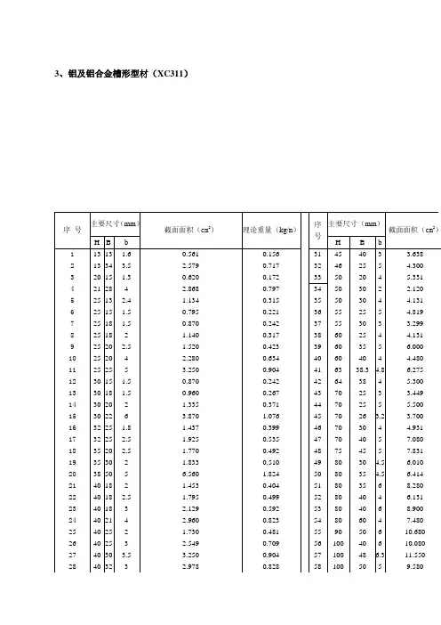 铝合金型材+理论重量