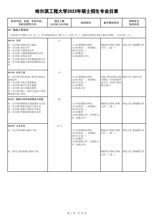 哈尔滨工程大学研究生招生专业目录