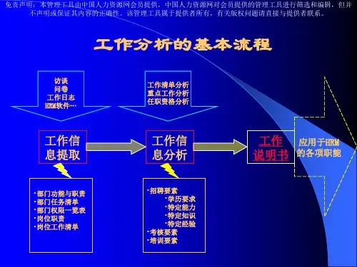 中国人民大学劳动人事学院工作分析专题操作流程及方法页ppt课件