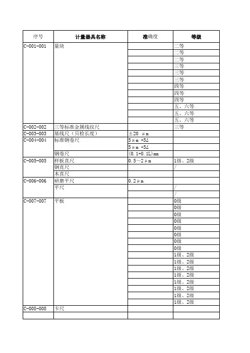 山东省计量检定收费标准2020年