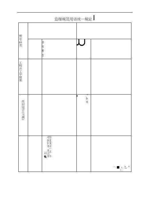 监理填写规范用语大全