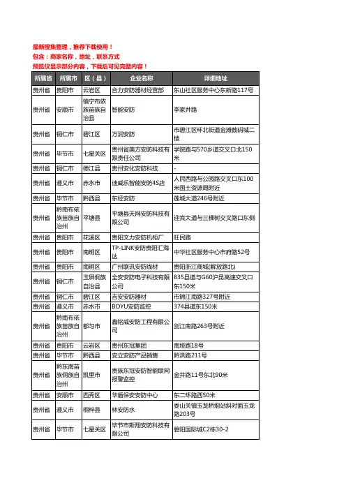 新版贵州省安防企业公司商家户名录单联系方式地址大全191家