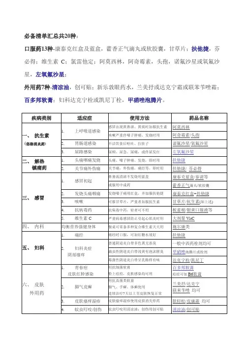 日常用药清单