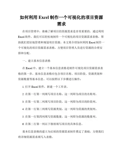 如何利用Excel制作一个可视化的项目资源需求
