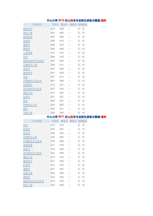中山大学在山西各专业录取分数