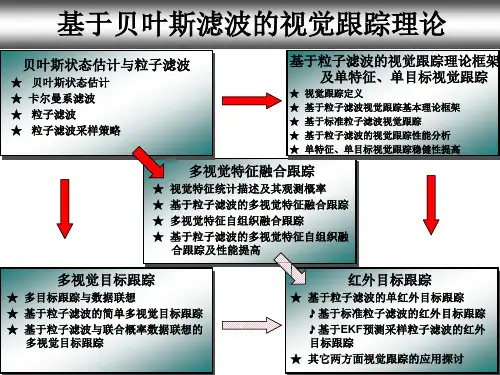 视觉跟踪