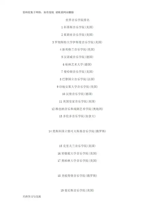 世界音乐学院排名