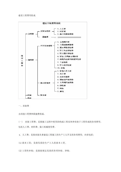 建筑工程费用表明细
