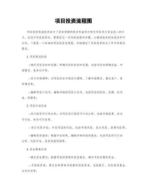 项目投资流程图