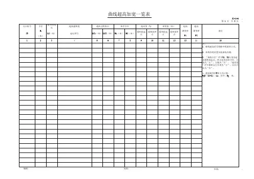 曲线超高加宽一览表