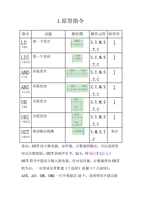 三菱PLC基础指令27条