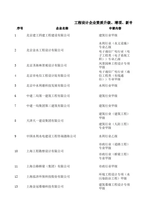 工程设计企业资质升级增项新申请重新核定评审意见汇