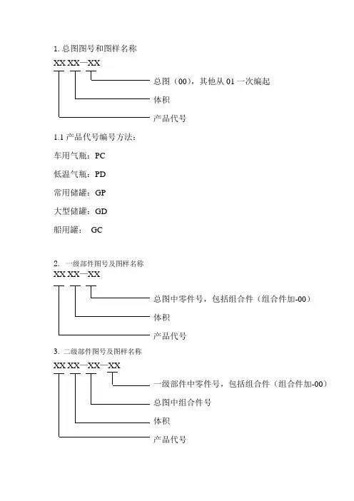 编号规则