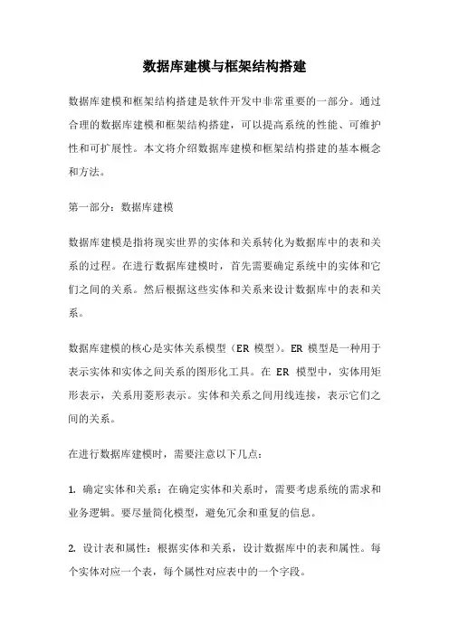 数据库建模与框架结构搭建