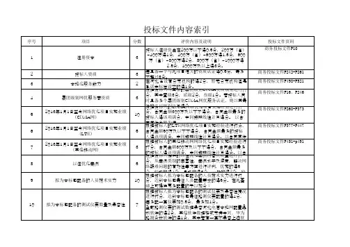 投标文件索引