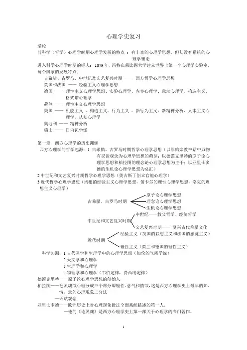 心理学史考试复习