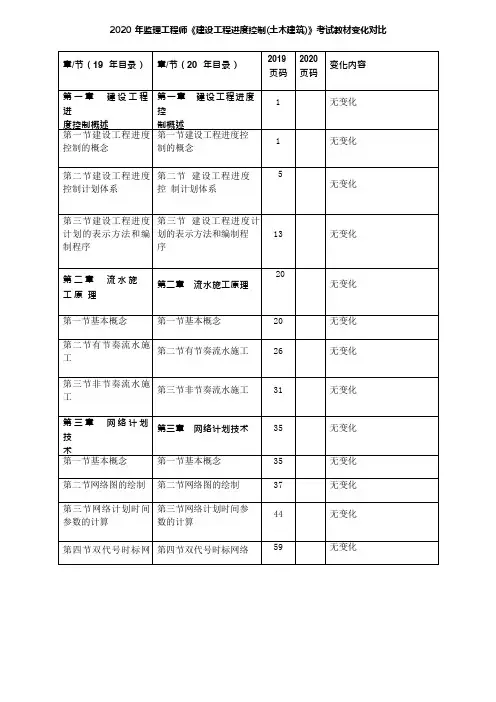 2020监理工程师《土建-进度控制》新旧教材对比