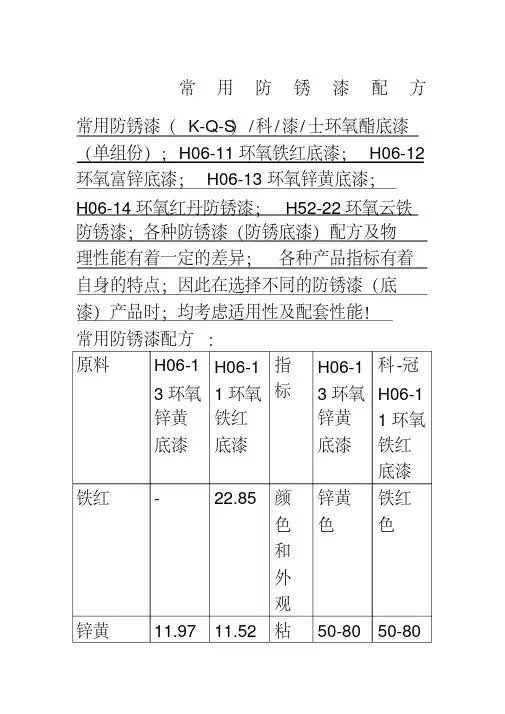 常用防锈漆配方