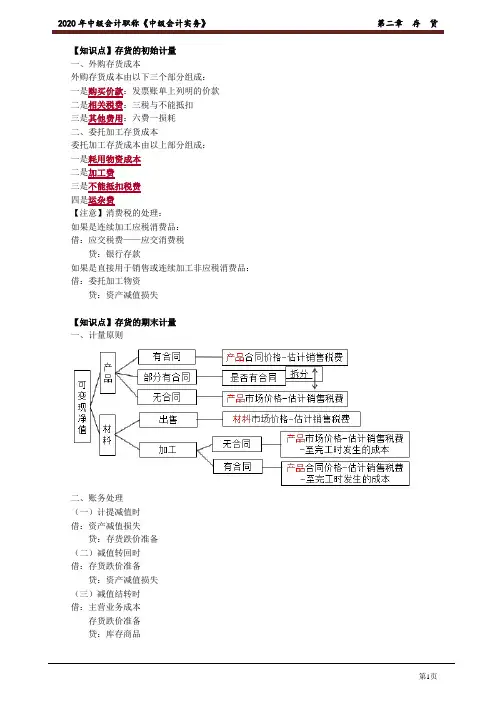 2020年中级会计师《实务》基础讲义第二章 存 货