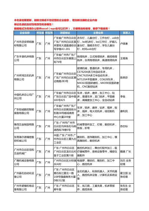 2020新版广东省广州数控机床工商企业公司名录名单黄页大全213家