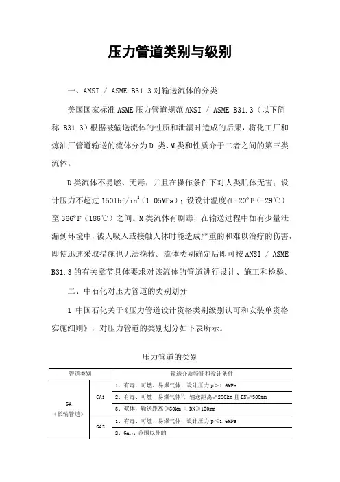 压力管道级别划分