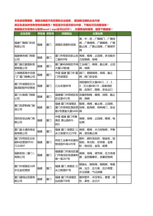 新版福建省厦门闸阀工商企业公司商家名录名单联系方式大全61家