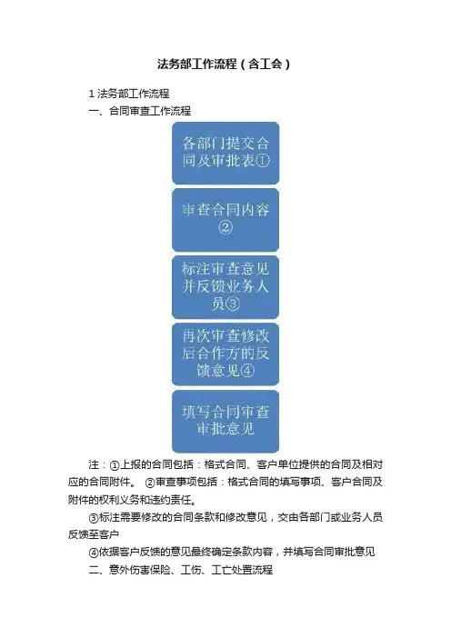 法务部工作流程（含工会）