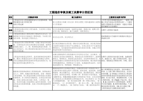 工程造价审核及工程决算审计的区别