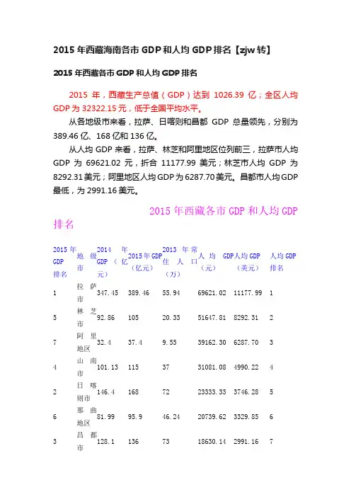 2015年西藏海南各市GDP和人均GDP排名【zjw转】