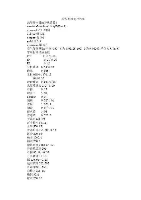 常见材料的导热率