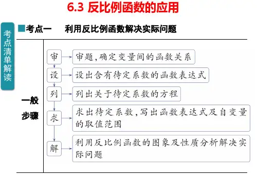 反比例函数的应用ppt课件