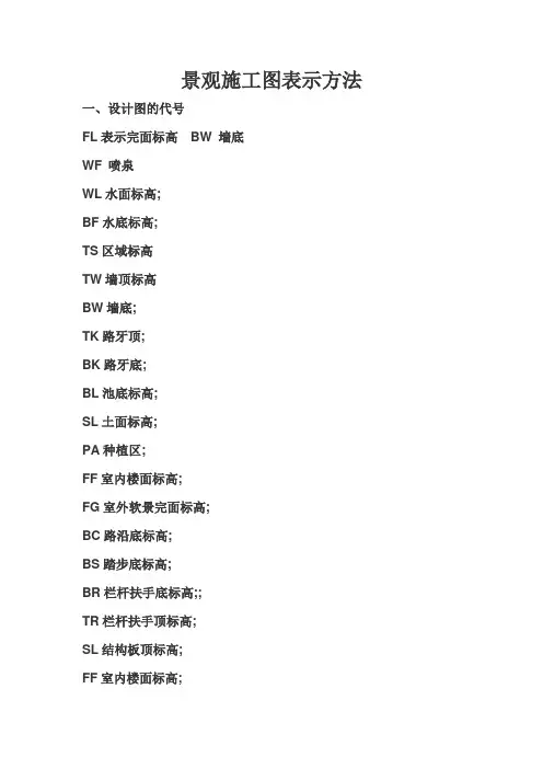 景观设计表示方法