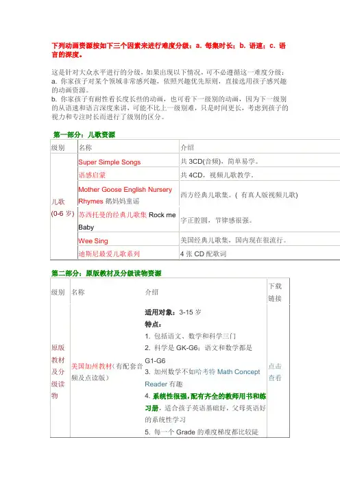 英语原版分级教材、读物、儿歌、Phonics自然拼读法、桥梁书、章节书及动画资源的分类整理表格及下载汇总