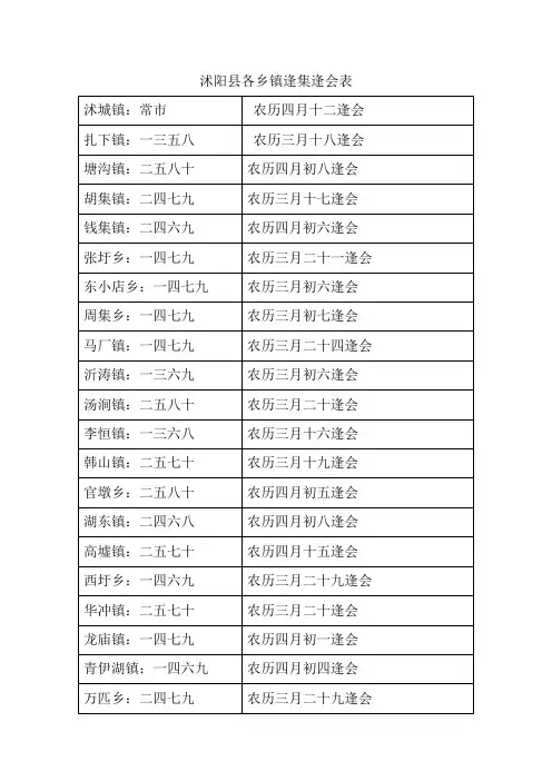 沭阳县各乡镇逢集逢会表