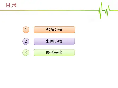 绘制柏拉图WPS