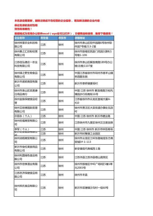 2020新版江苏徐州保健食品企业公司名录名单黄页联系方式大全132家