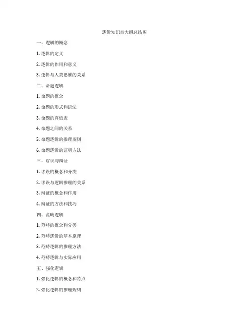 逻辑知识点大纲总结图
