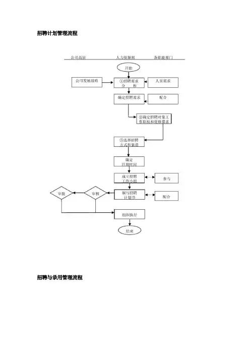 招聘流程图(全)