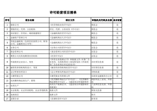 需许可审批的经营项目