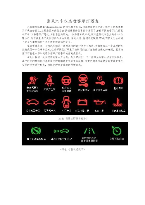 常见汽车仪表盘警示灯图表